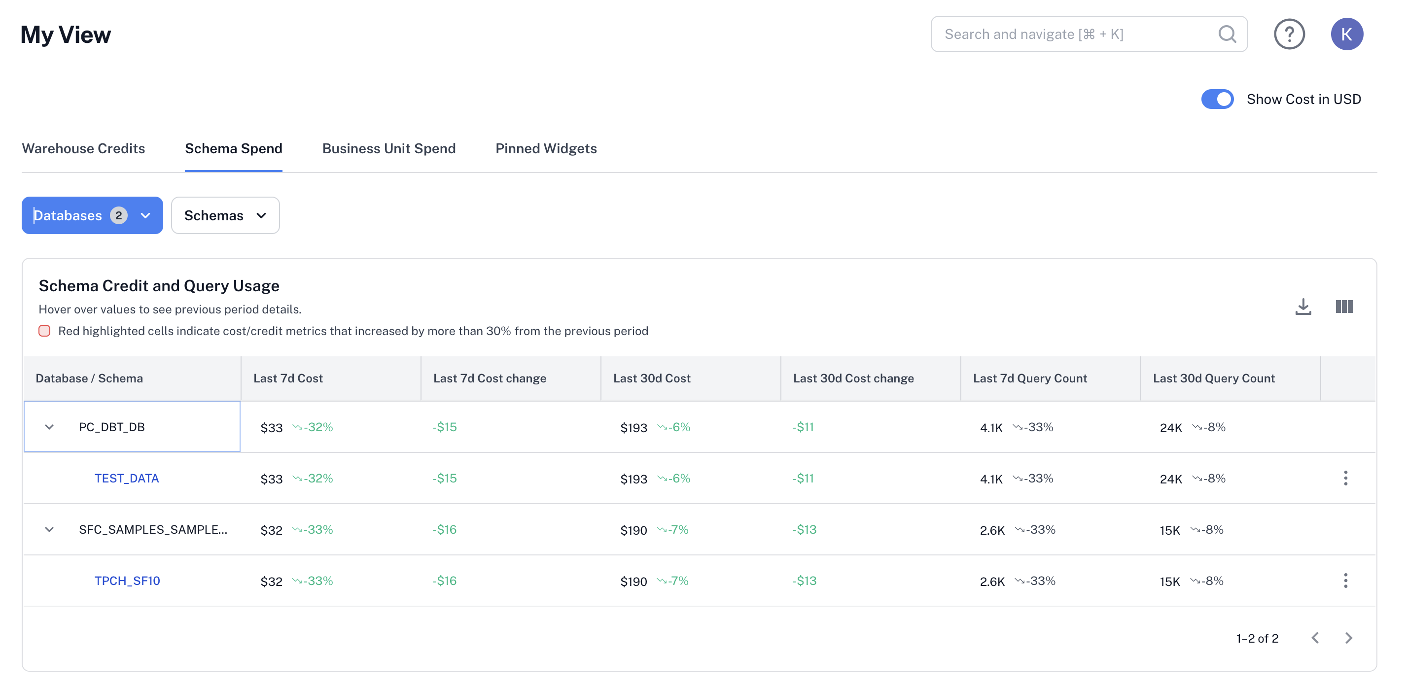Schema Spend view showing Last 7d and Last 30d cost, cost change, and query count for each database and schema