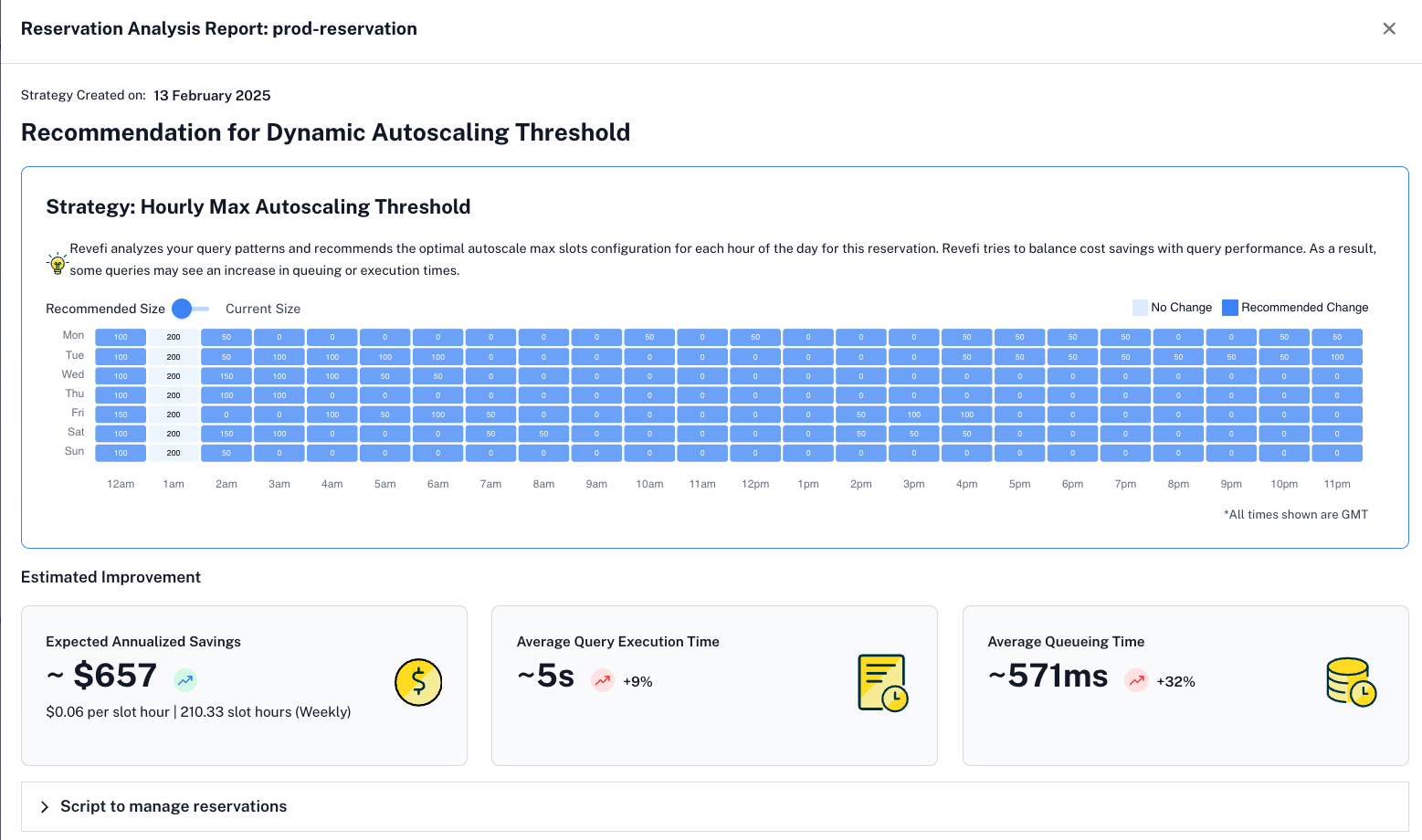 Reservation Analysis Report